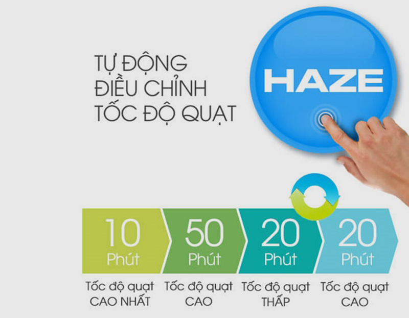 Chế độ Haze thông minh - Máy lọc không khí Sharp(23m2) FP-J30E-A