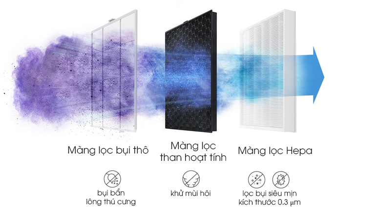 Máy lọc không khí Samsung AX34R3020WW/SV 3 màng lọc bụi loại bỏ bụi bẩn nhanh chóng