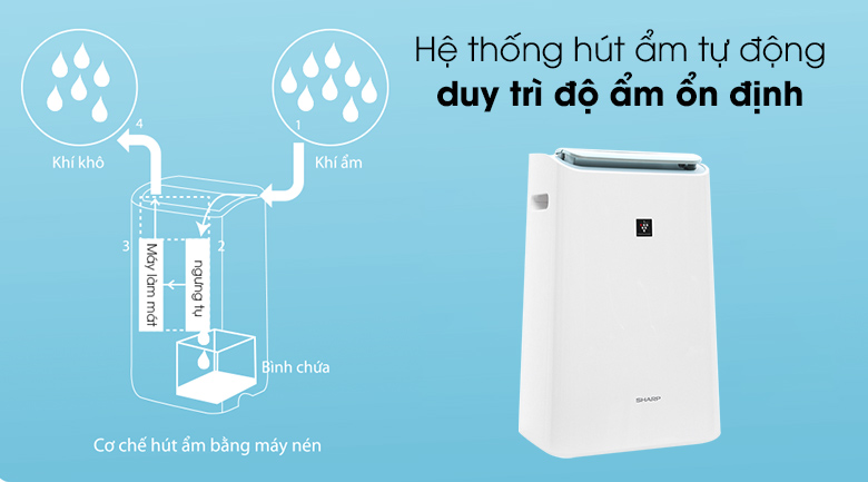 Máy lọc không khí Sharp DW-E16FA-W trang bị hệ thông hút ẩm tự động