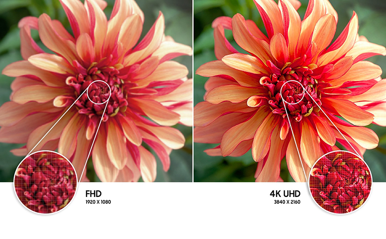 Độ phân giải UHD 4K - Smart Tivi Samsung 4K 75 inch UA75AU7000
